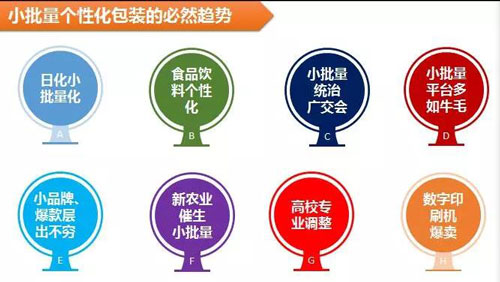 包裝印刷一個(gè)萬(wàn)億級(jí)的風(fēng)口已經(jīng)來(lái)臨！